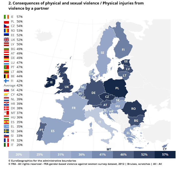 Gewalt gegen Frauen - Vergleich in Europa