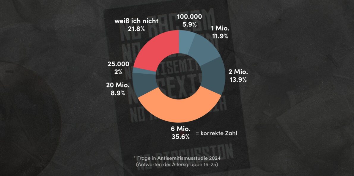 Artikel // floomagazin